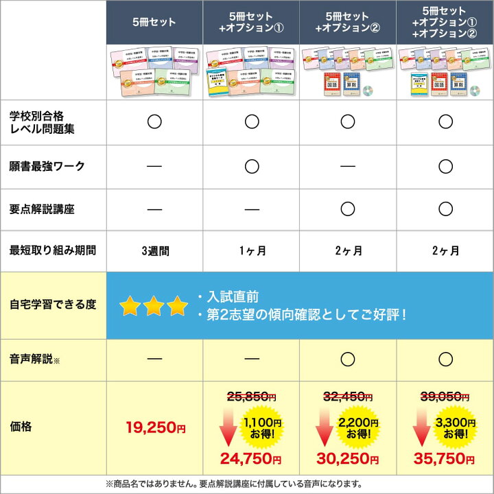 楽天市場】富士見中学校・直前対策合格セット問題集(5冊) 中学受験 