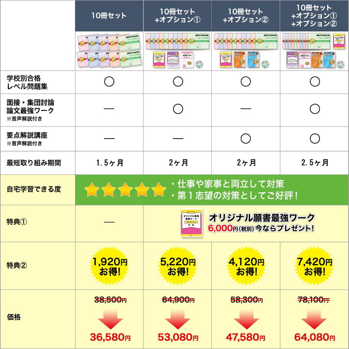 楽天市場】東京都立北多摩看護専門学校・受験合格セット問題集(10冊 