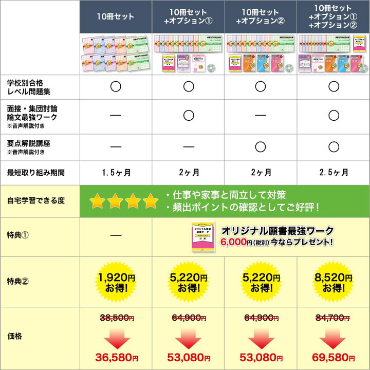楽天市場】宝塚市立看護専門学校・受験合格セット問題集(10冊) 過去問 京都中部総合医療センター看護専門学校受験合格セット問題集(3冊)＋願書最強ワーク