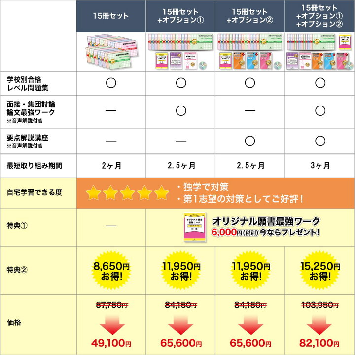 楽天市場】2027 名鉄看護専門学校・2ヶ月対策合格セット問題集(15冊 