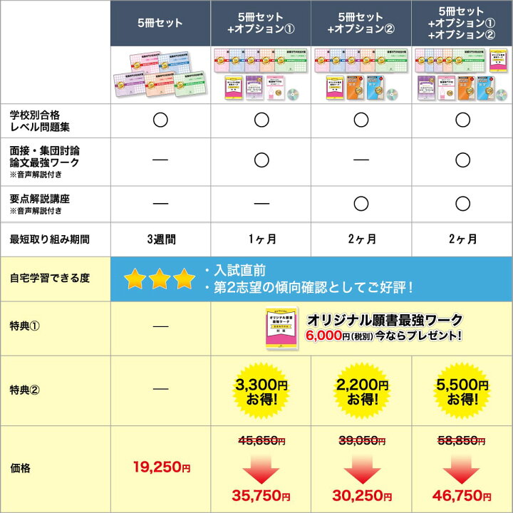 楽天市場】東京都立北多摩看護専門学校直前対策合格セット問題集(5冊 