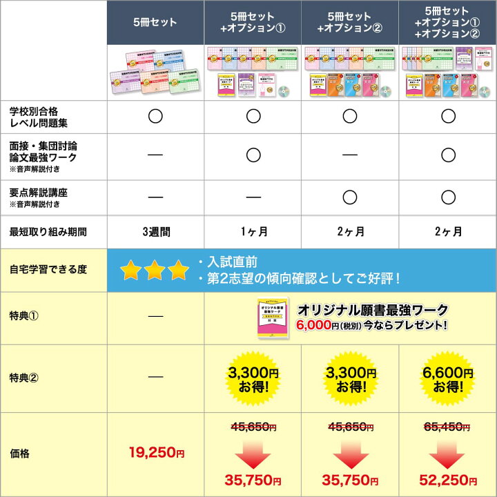 楽天市場】岩見沢市立高等看護学院直前対策合格セット問題集(5冊) 過去  