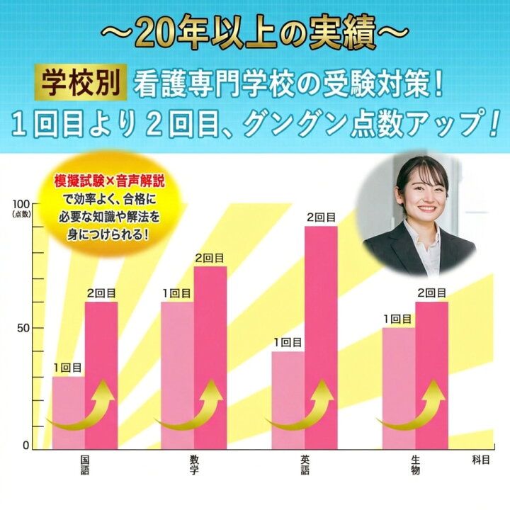 楽天市場】2027 名鉄看護専門学校・2ヶ月対策合格セット問題集(15冊 