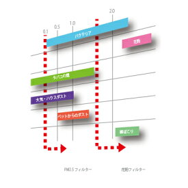 楽天市場 ダクトレス 熱交換 換気の通販