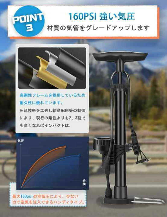 楽天市場】自転車 空気入れ 仏式 くうきいれ 仏/英/米式バルブ対応 