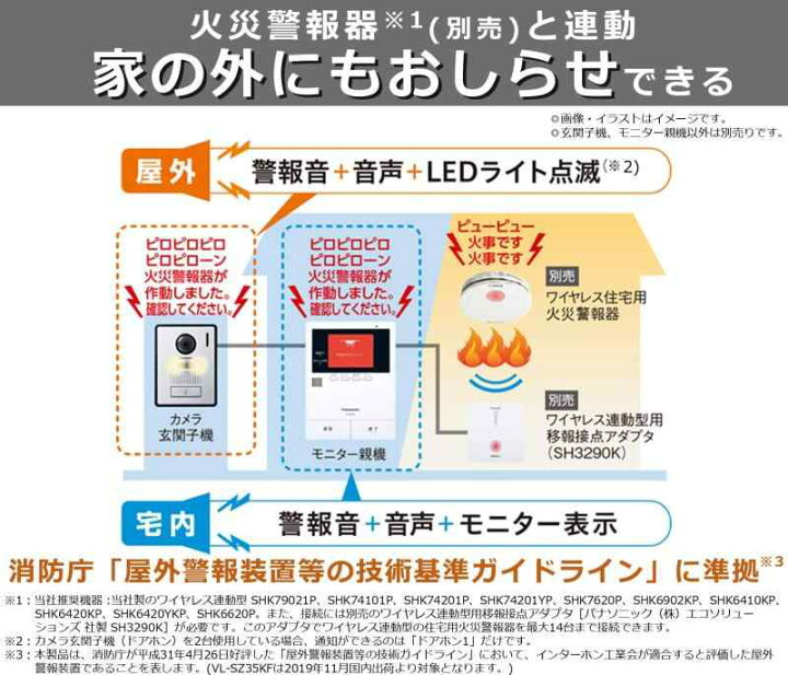 楽天市場】パナソニック テレビドアホン 広角レンズ LEDライト搭載 