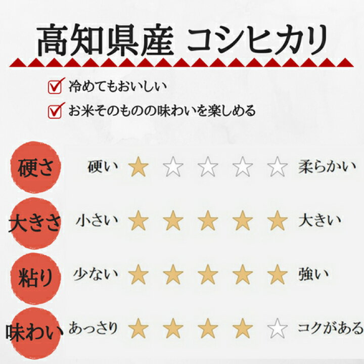 楽天市場】令和7年産 コシヒカリ 高知県産 米 送料無料 : ももたろう印 