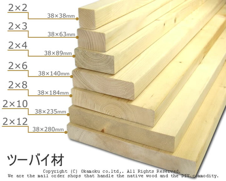 楽天市場 ツーバイ材 約38 10mm 2 4 Diy 木材 2x4 角材 カット可 無塗装 ツーバイフォー オカモク楽天市場店