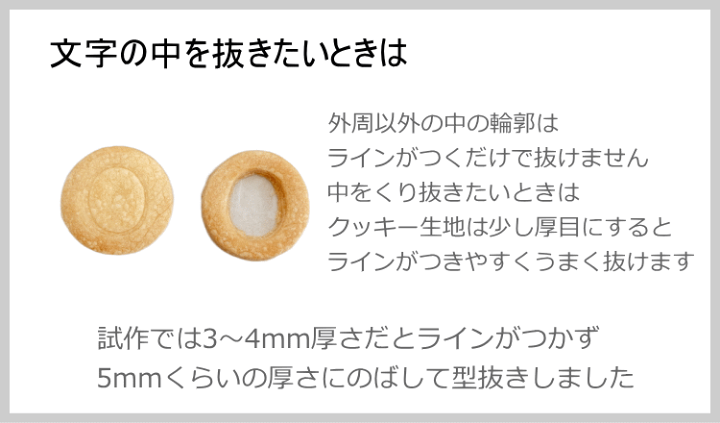 楽天市場】プラスチック クッキー抜き型 数字 アルファベット 36