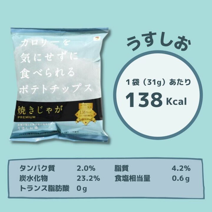 楽天市場 送料無料 焼きじゃが うすしお 12袋 テラフーズ カロリーを気にせずに食べられる ポテトチップス うすしお ダイエット ポテチ ノンフライ 食事制限 低脂質 低カロリー 健康 トランス脂肪酸 ダイエット おかし横丁 ふじや
