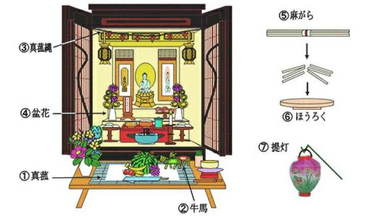 楽天市場 お盆用品 お盆飾り 初盆 新盆 盆ござ 仏壇 盆棚 ご自宅 正月飾り しめ縄 お飾り屋さん