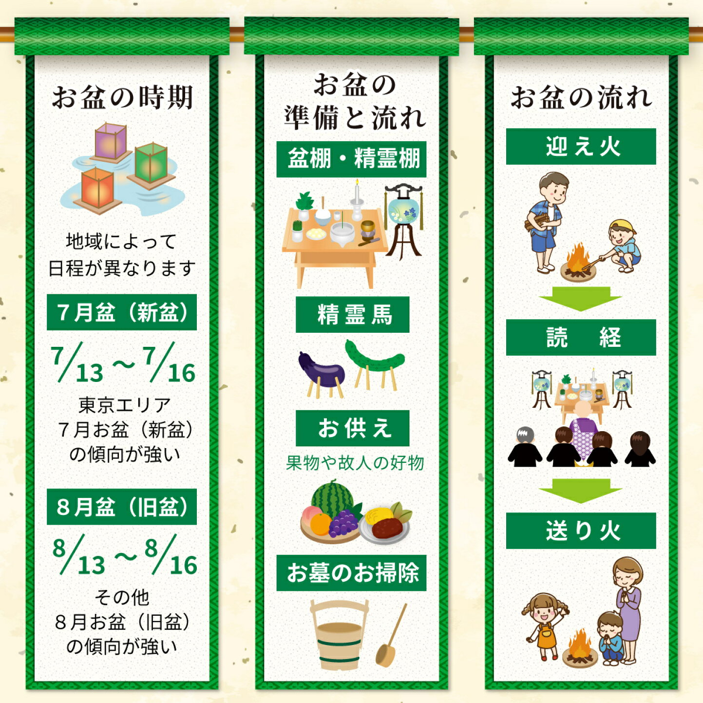 活動歴および当時の関連ビジュアル記録
