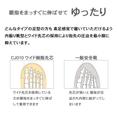 安全靴ミドリ安全JIS規格合格安全靴CJ010メンズLCJ010レディース
