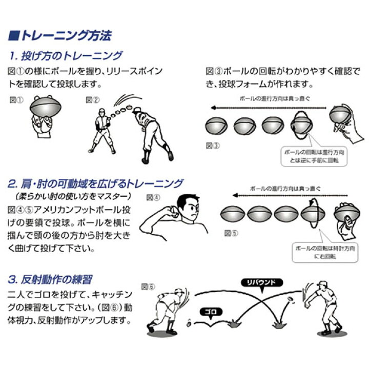 楽天市場 送料無料 Ssk 野球 トレーニングボール フォーム矯正 エスエスケイ 野球トレーニングボール ラグビーボール型 Gtr3wb 北海道 沖縄 配送不可 沖上スポーツ楽天市場店