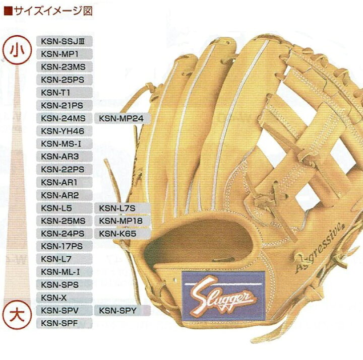 楽天市場】送料無料 久保田スラッガー 軟式グローブ内野 大人 鳥谷型 久保田スラッガー 軟式グローブ 内野手 大人 KSオレンジ 久保田スラッガー 軟式グローブ 内野手 大人 ksn-m00 ※北海道、沖縄 配送不可 : 沖上スポーツ楽天市場店 楽天市場】送料無料 久保田スラッガー 軟式グローブ内野 大人 鳥谷型 久保田スラッガー 軟式グローブ 内野手 大人 KSオレンジ 久保田スラッガー 軟式グローブ 内野手 大人 ksn-m00 ※北海道、沖縄 配送不可 : 沖上スポーツ楽天市場店