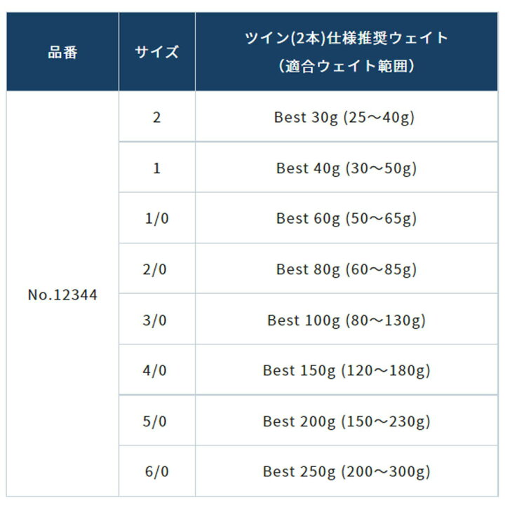 楽天市場 セール Cpost オーナー カルティバ Fh01 ファイアフック 1 Owner Fh01 釣具 遠里 ショアジギング ショア サーフ 青物 ハマチ イナダ サバ アジ ブリ 鰤 ヒラマサ カンパチ 撃投ジグ ショア青物 シイラ ジギングフック 青物フック 沖釣り本舗