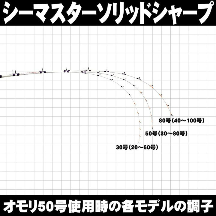 楽天市場 アジ キス釣りに最適 船釣り用リール 竿セット 180cm 30号 Ori Funeset001 船 釣り セット アジ キス サバ 竿 船竿 ロッド 両軸リール ベイトリール 沖釣り本舗