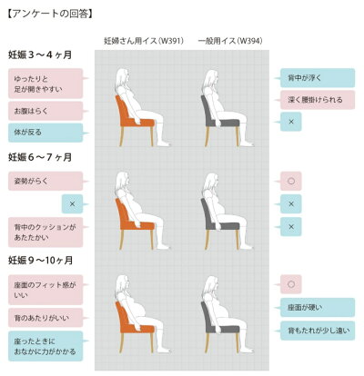 楽天市場 妊婦チェア 妊婦さんのための マタニティチェア 張材aランク 産婦人科や 病院 などの待合室のチェアにおすすめ 業務用椅子 イス チェア アームチェア 肘付椅子 肘付イス マタニティ 妊婦 受注生産 ok家具牧場 楽天市場 妊婦チェア 妊婦さんのための マタニティチェア 張材aランク 産婦人科や 病院 などの待合室のチェアにおすすめ 業務用椅子 イス チェア アームチェア 肘付椅子 肘付イス マタニティ 妊婦 受注生産 ok家具牧場