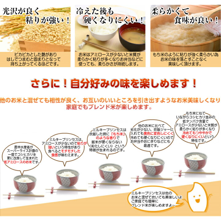 楽天市場】ミルキープリンセス 米 30kg 送料無料 秋田県産 玄米30kg 