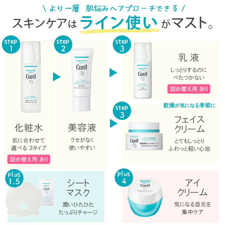 楽天市場】キュレル モイストリペア アイクリーム 25g【医薬部外品 Curel モイストリペア アイクリーム 12個