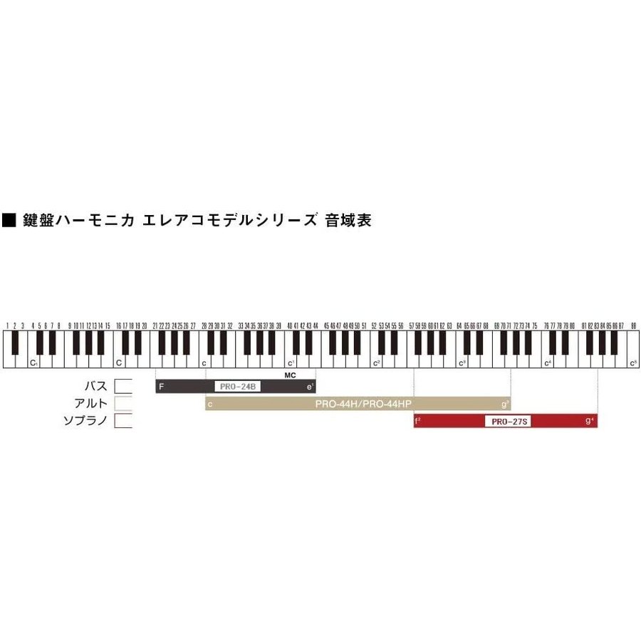 楽天市場】SUZUKI HAMMOND PRO-44HPv2 スズキ 鍵盤ハーモニカ エレアコ