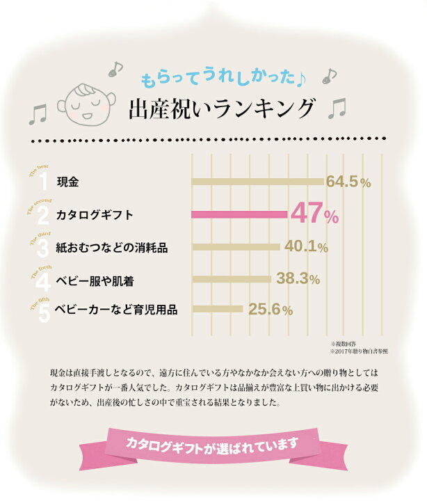 楽天市場 出産祝い カタログギフト のびのびbaby スタイが無料 あのね コース 出産 お祝い 安い 赤ちゃん ベビーシャワー 友達 孫 かわいい シャディー 人気 会社 同僚 スタイ 子供 あす楽 Aprica Combi Pigeon Mikihouse Bumbo おくりもの