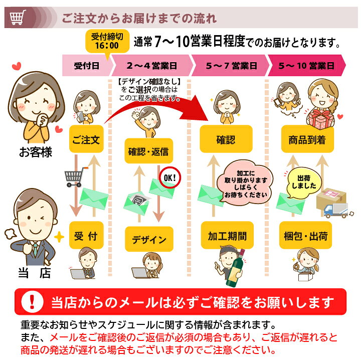楽天市場 父の日 遅れてごめんね 名入れ イラスト入り お絵かきジョッキ ビール 500ml缶付き ビアグラス 名前入り プレゼント ギフト ビールジョッキ Kirin一番搾り 贈り物 お祝い 誕生日 還暦祝い 退職祝い 記念品 贈答品 記念日 おしゃれ 父の日 雑貨 誕生日