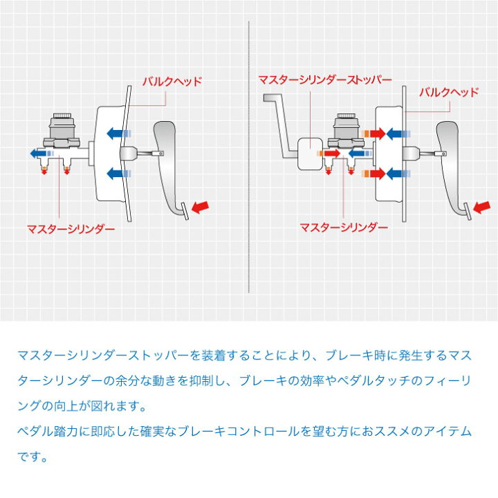 お得 ストラットタワーバー Cw フロントタワーバープレマシー プレマシー Cwefw アルミ製 フロント タイプ1 Mcs