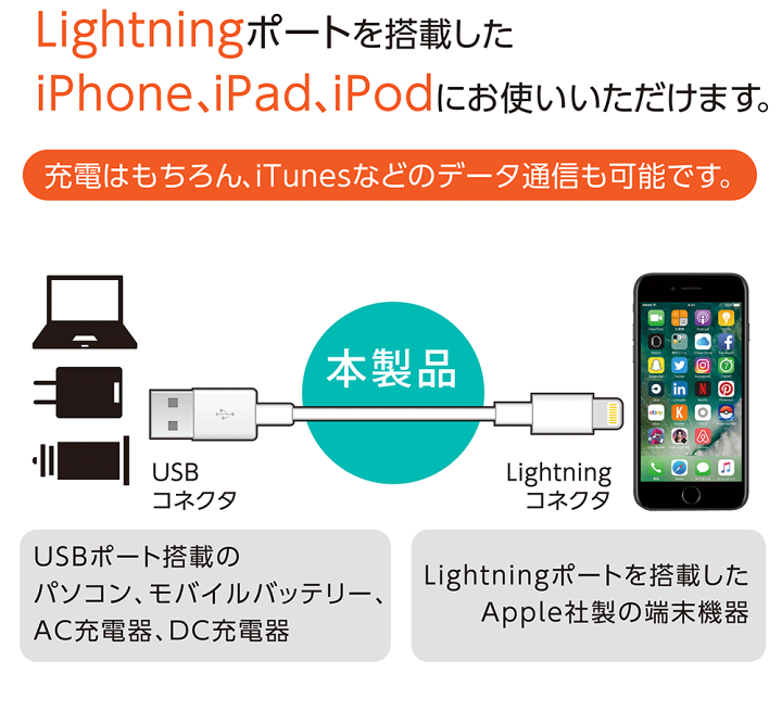 楽天市場】iPhone13対応 通信充電ライトニングケーブル MFi認証