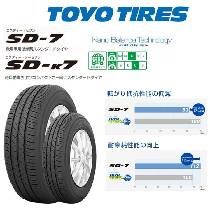 楽天市場】175/65R15 トーヨータイヤ SD-7 新品サマータイヤ  
