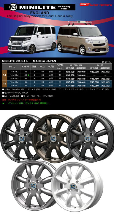 楽天市場】送料無料 ホイール単品 ミニライト MINILITE 14インチ 4.5J 