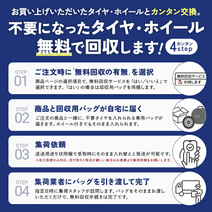 楽天市場】おまかせホイール【2025年製】155/65R14 75Qグッドイヤー 