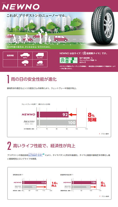 楽天市場】215/45R18 ブリヂストン ニューノ 新品サマータイヤ 