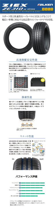 楽天市場】送料無料 4本セット 185/60R15 88H XL ファルケン ジークス 