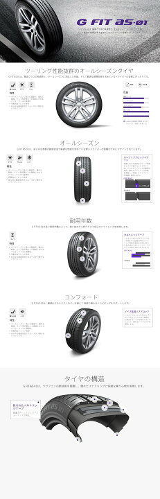 楽天市場】送料無料 2本セット 185/55R15 82H ラウフェン Laufenn G 