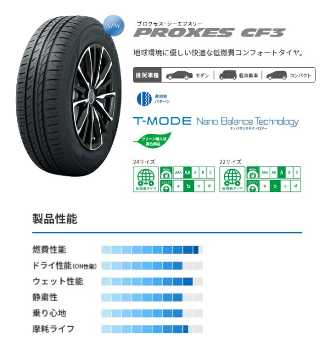 楽天市場】185/55R16 トーヨータイヤ プロクセス CF3 新品サマータイヤ 