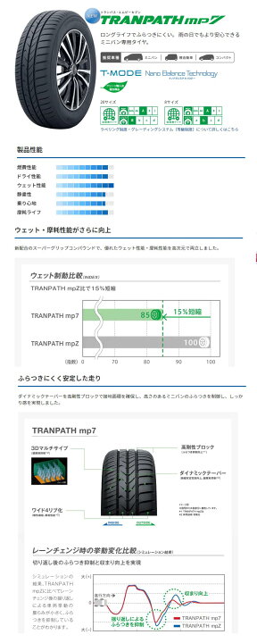 楽天市場】送料無料 4本セット 205/65R16 95H トーヨー トランパス mp7 