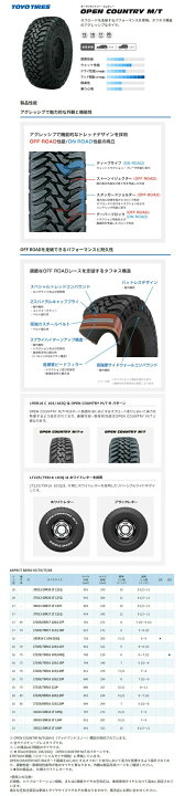 楽天市場】送料無料 LT285/75R16 126/123P トーヨー オープン 