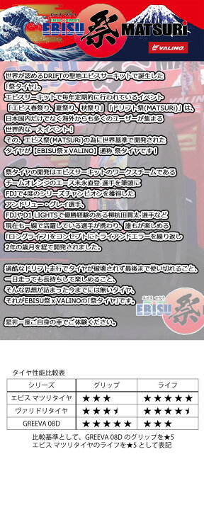 楽天市場】送料無料 4本セット 265/35R18 97W XL ヴァリノ エビス 