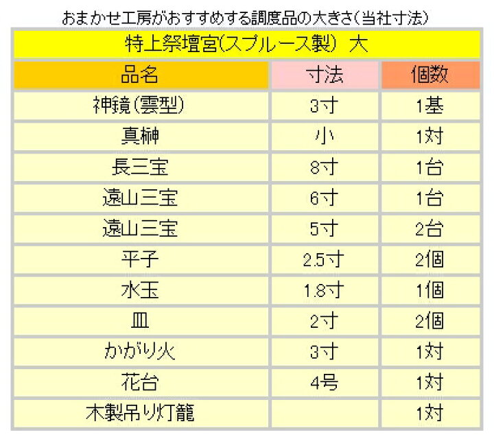 楽天市場 神具 特上祭壇宮 スプルース製 北米産桧 大型サイズ 祭具一式フルセット 祖霊舎 御霊舎 神徒壇 祭壇宮 おまかせ工房 神棚 上敷 簾 専門店 おまかせ工房