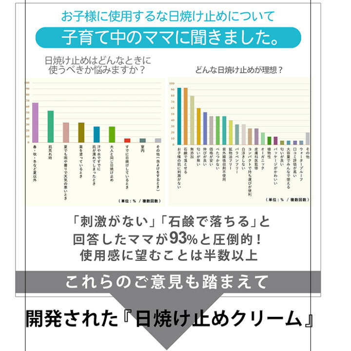 楽天市場 0歳児 からの ケミカルフリー 日焼け止め 敏感肌 乾燥肌 肌荒れ でお困りの 赤ちゃん 子供 大人 の方も 石鹸 で洗い流せます まも肌 ベビー Uv エアリー クリーム Spf25 Pa 50g 国産 日本製 アトピー 安心 送料無料 お守り肌本舗