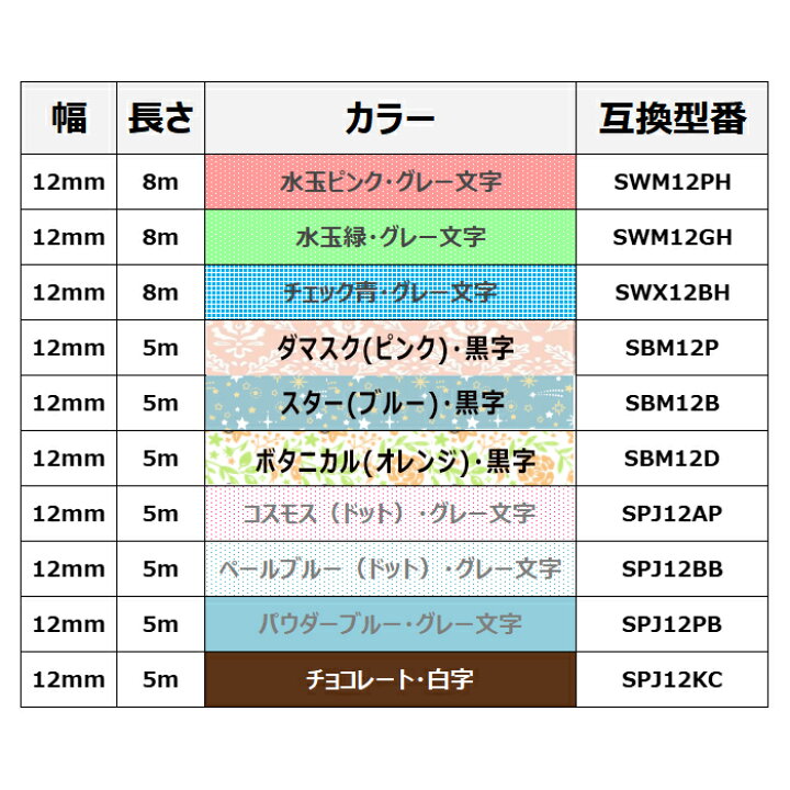 売却 キングジム用 テプラ PRO 互換 テープカートリッジ カラーラベル 12mm 強粘着 フリーチョイス 自由選択 全22色 色が選べる5個セット  discoversvg.com