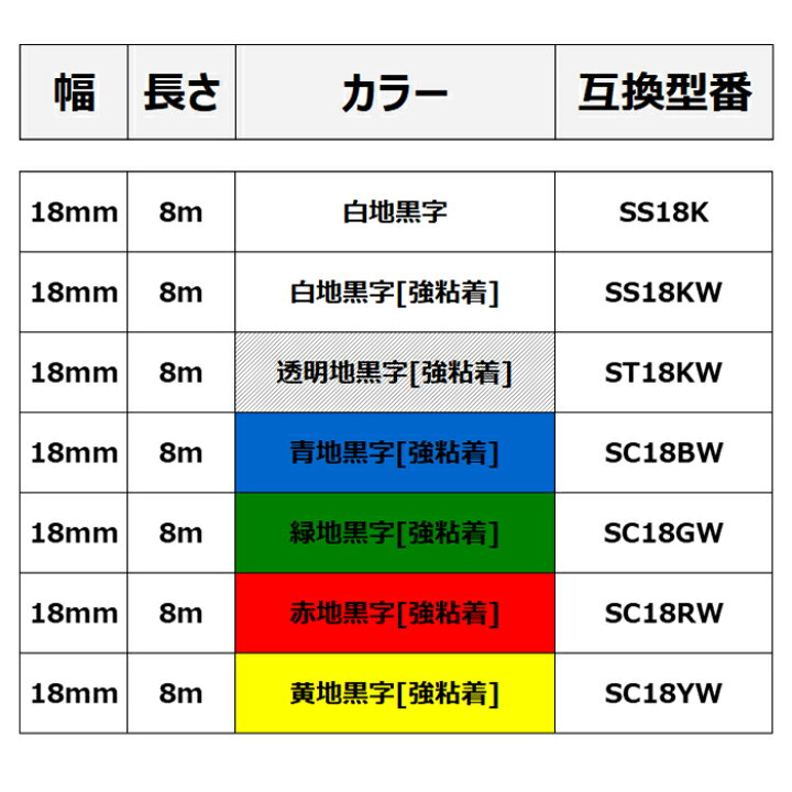 高品質の人気 テプラテープ 18mm幅X8m巻 15色選択 キングジム PRO用 互換品 3個 テプラテープ 18mm幅X8m巻・15色選択 キングジム PRO用 互換品 3個