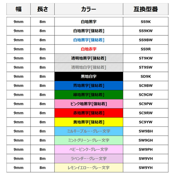 楽天市場】1個 6mm 白地に黒字[強粘着] SS6KW 互換 テプラテープ キングジム対応 テプラPRO用互換 テープカートリッジ 長さ8m  SR150 SR170 SR330 SR530 SR550 SR670 SR720 SR750 SR970 SR-GL1 SR-GL2ラベルプリンター 対応 : おまとめ屋 Phomemo楽天市場店