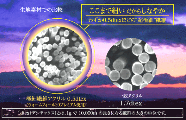 楽天市場】インナーケット プレミアムタイプ シングル ウォーム