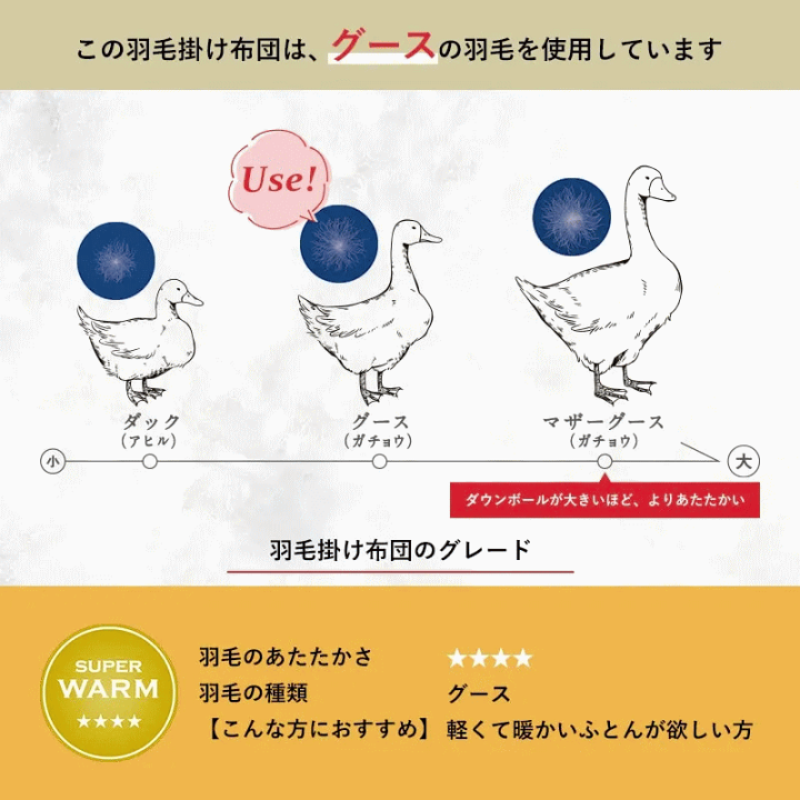 楽天市場】西川プレミアム羽毛ふとん ジーリンホワイトグース ダウン90