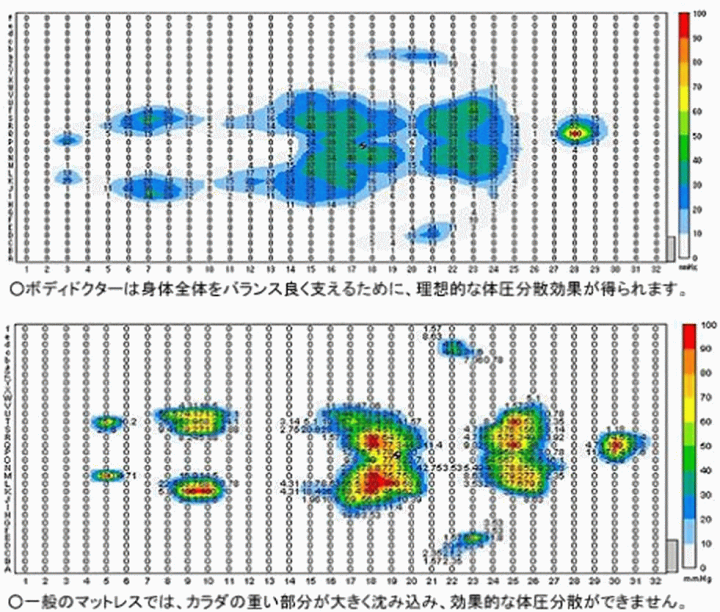 楽天市場】ボディドクター ドクターパッド（970・シングルサイズ）天然