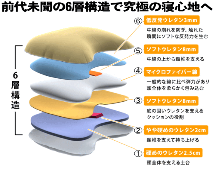 楽天市場】ヨーコ ゼッターランド プロデュース ストレッチ枕 6