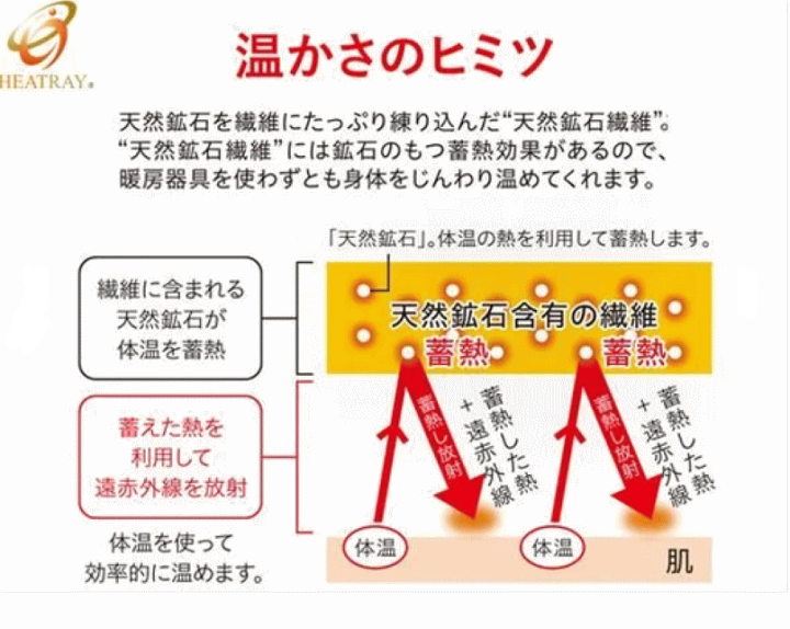 楽天市場】オーラ岩盤浴スパッツ 遠赤外線蓄熱繊維 インナー 薄手