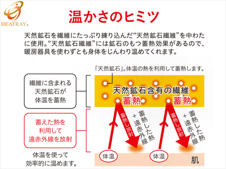 楽天市場】あったかルームシューズ HEATRAY ユメロン黒川 オーラ蓄熱